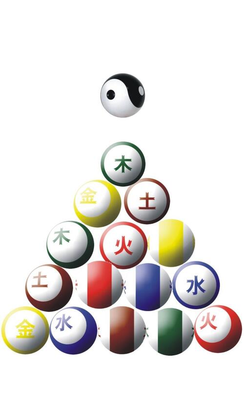 股票投资最重要是建立起具有包容力的系统,把