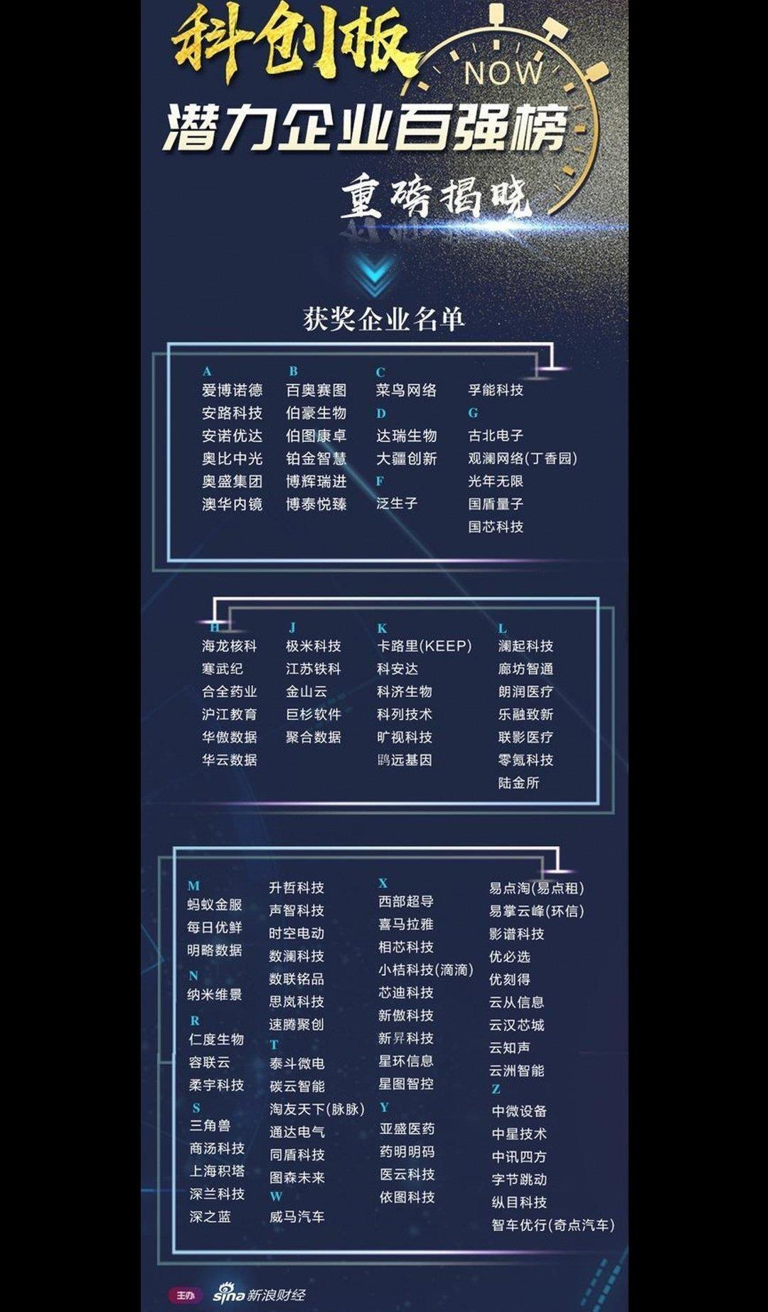 今天北京举行科创企业评选百强榜 达晨创投上