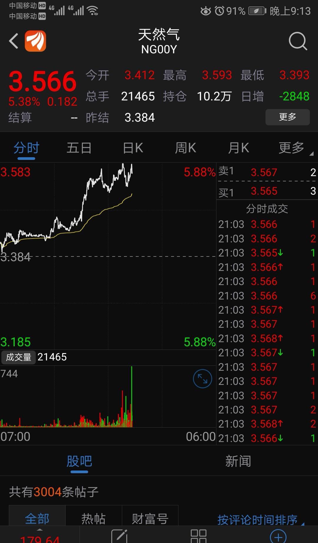 氫燃料電池概念導火索有想象空間戰投該是很有錢的主如虎添翼天然氣