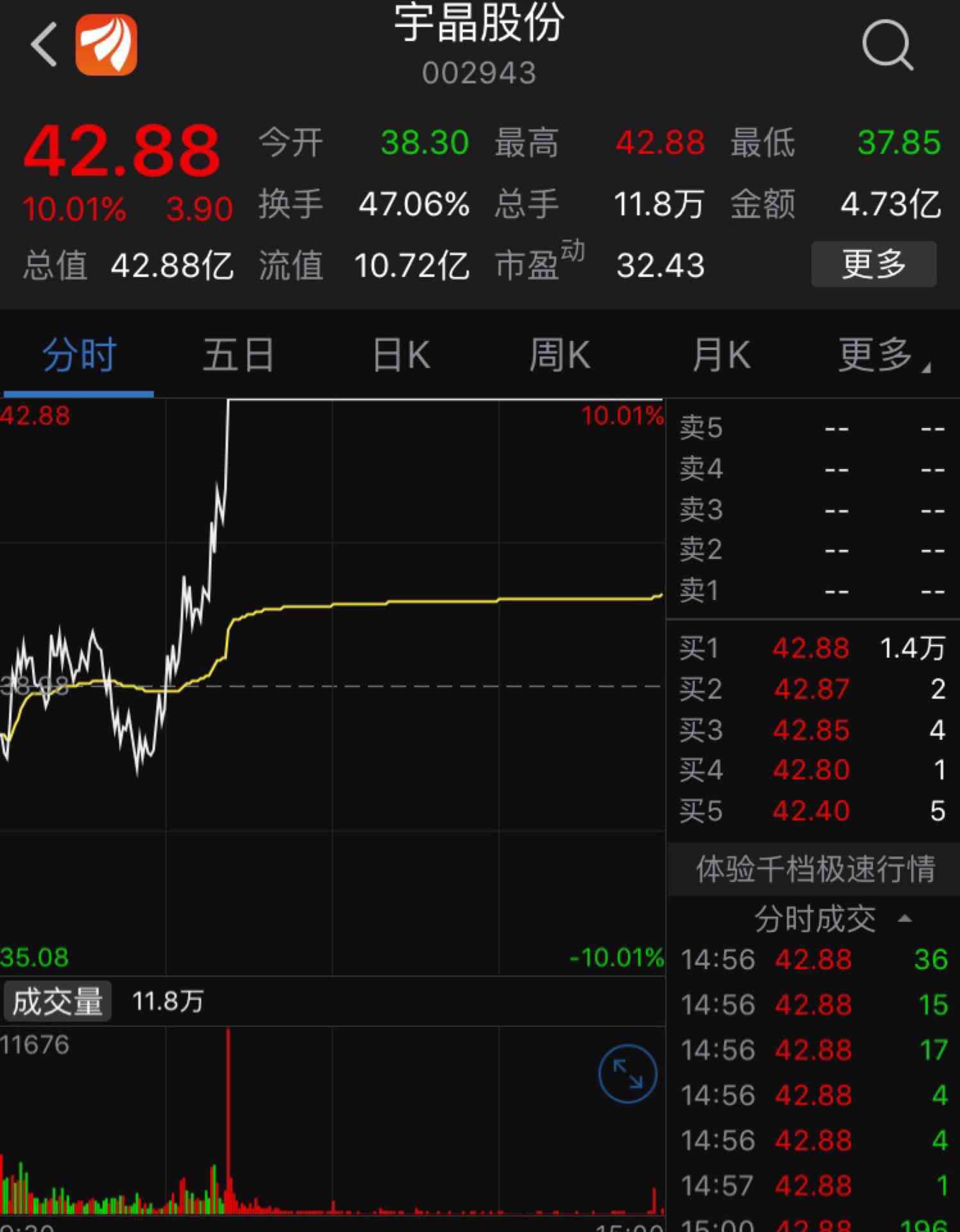 摩恩电气(002451)股吧_东方财富网股吧