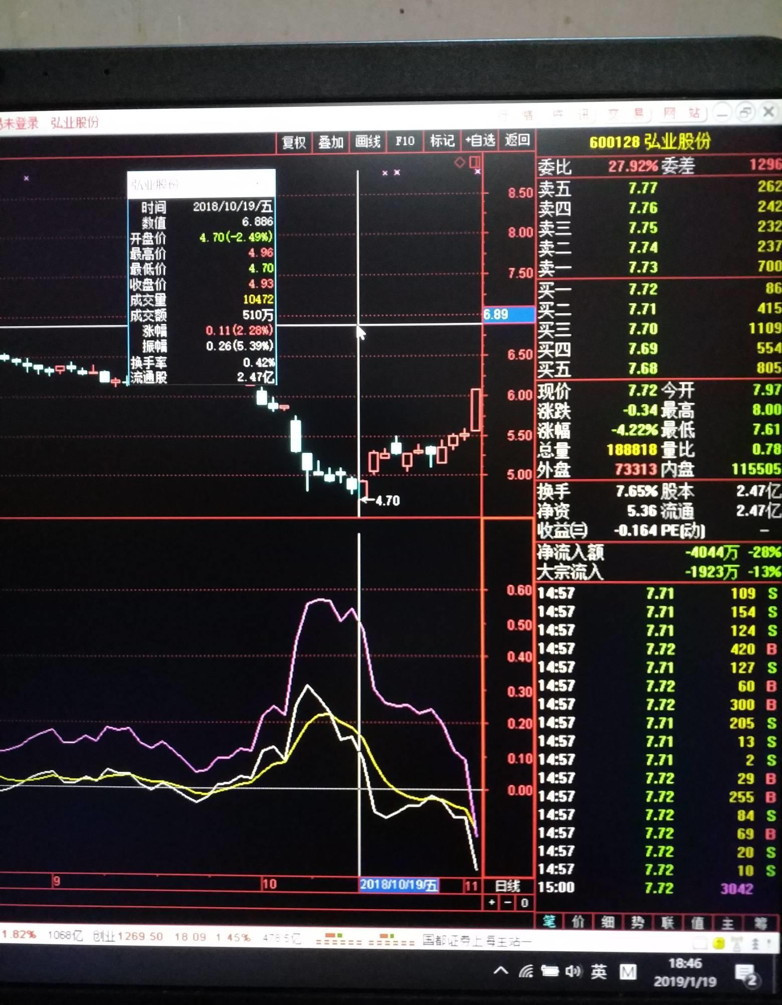 什么是趋势交易?