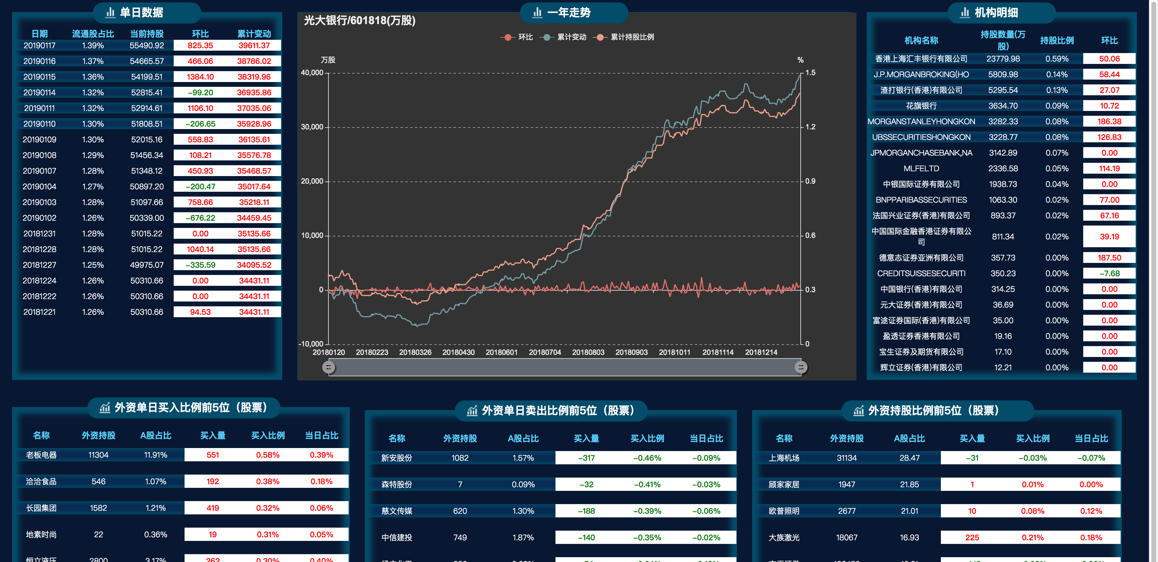 2019-01-17外资买入股票量第5名:光大银行