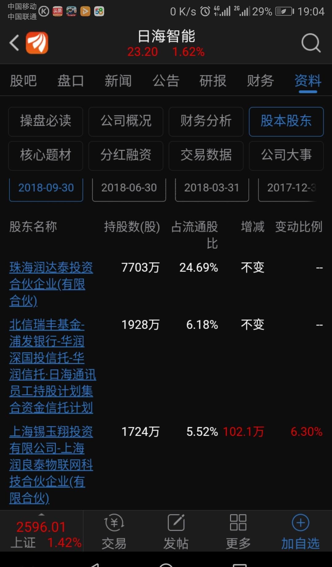 永泰参股50的润良泰持有日海智能