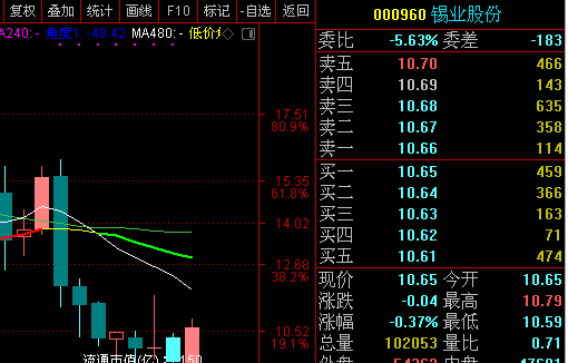 2019第二隻,錫業股份_博客(dcblog)股吧_東方財富網股吧