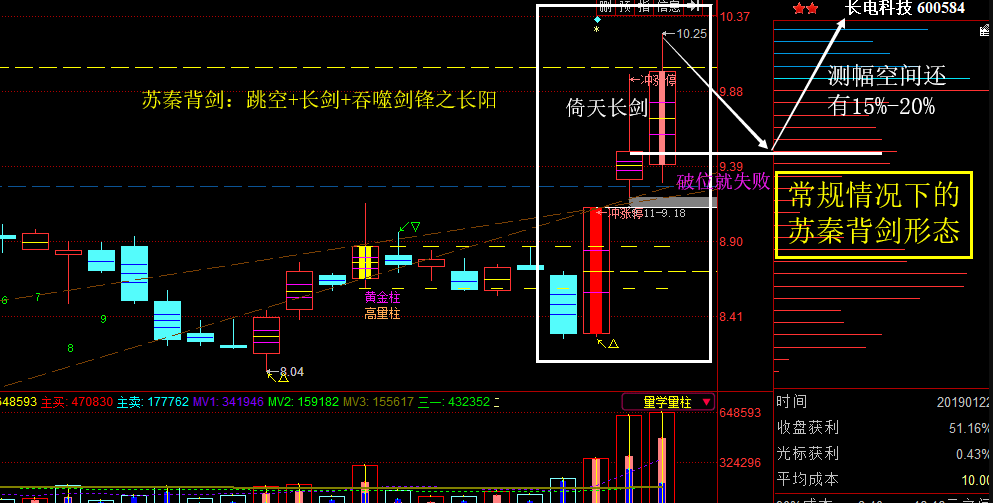 评论点赞江野之龝作者发表于 2019-01-22 20:16:07何为苏秦背剑形态?