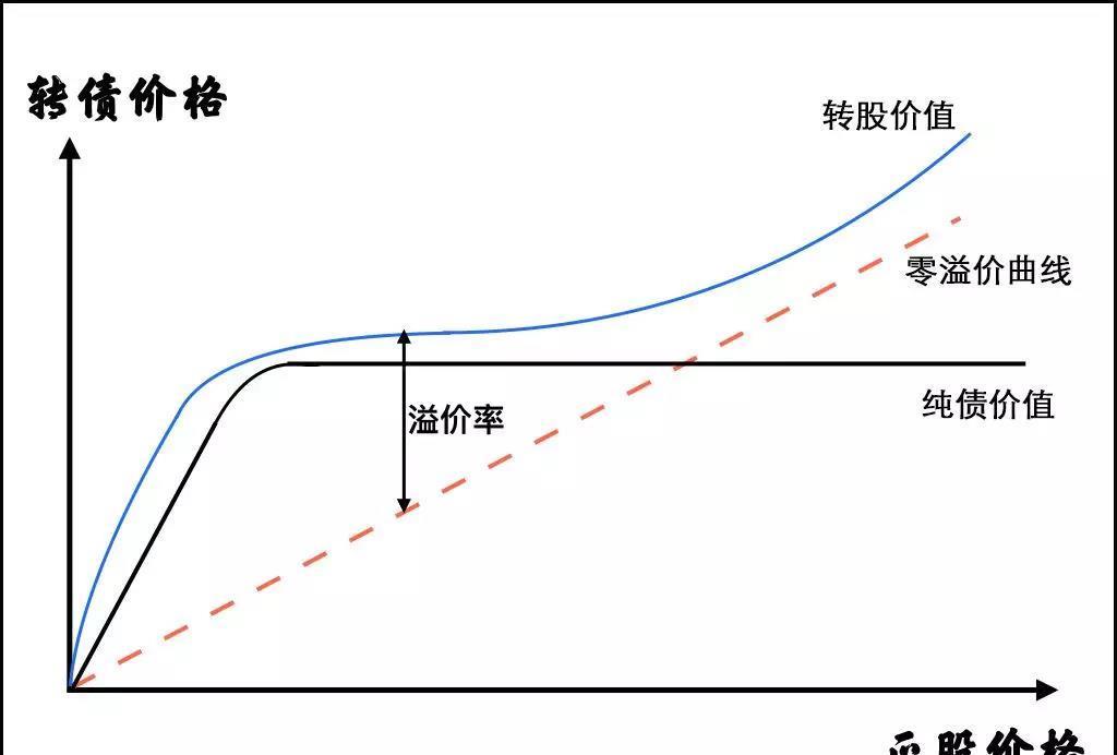 囤点儿可转债,挺好的_广发可转债债券a(of006482)股吧_东方财富网股吧
