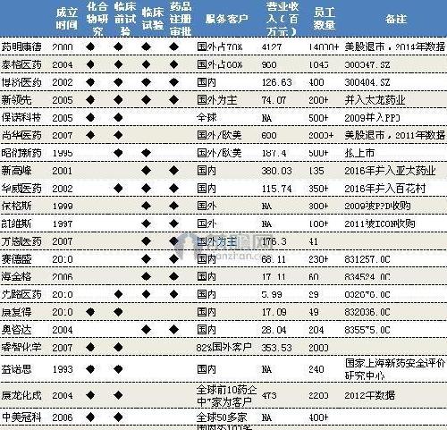 2掘金老龄化林园2019-01-11 11:37在通化东宝吧发帖无锡和邦的 艾塞那