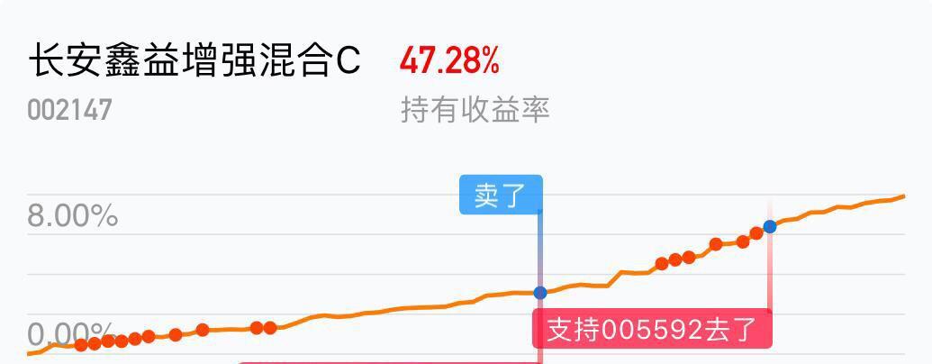 按照投资对象不同,基金可分为股票型基金、债