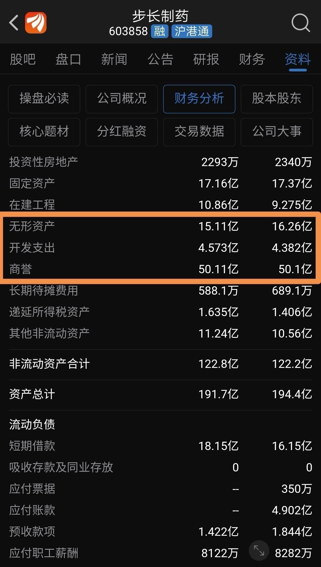五十亿商誉何时计提减值提多少亿占资产四分之多