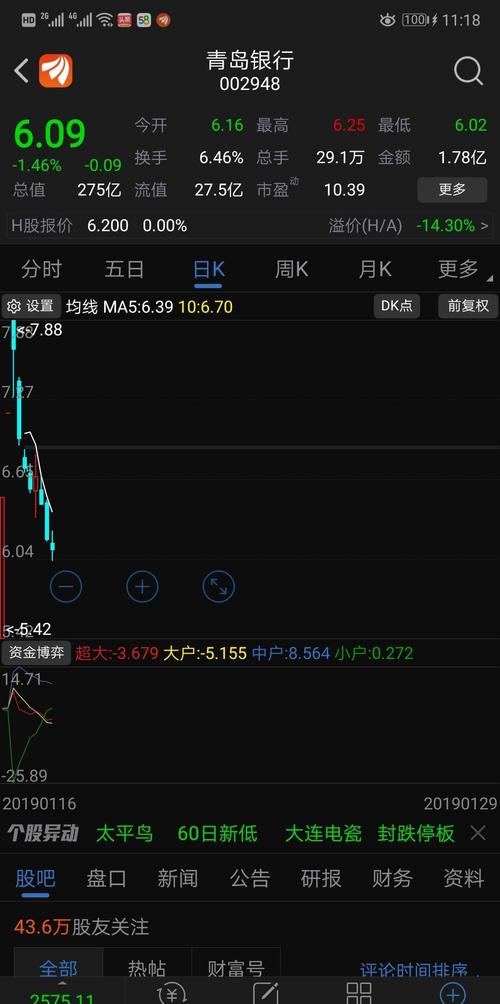 别心存幻想了,看看青岛银行和长沙银行,就知道