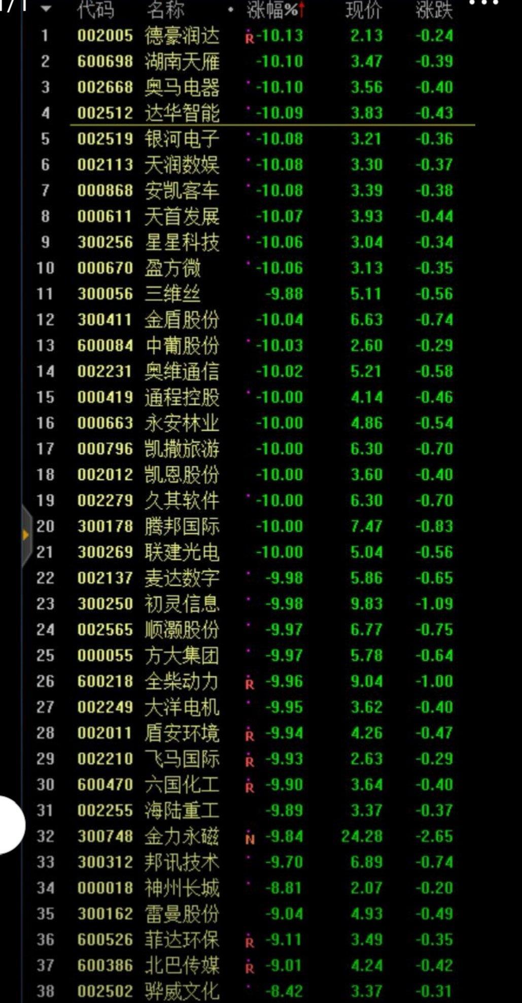 着急卖出股票提现的,明天最后一个交易日。看