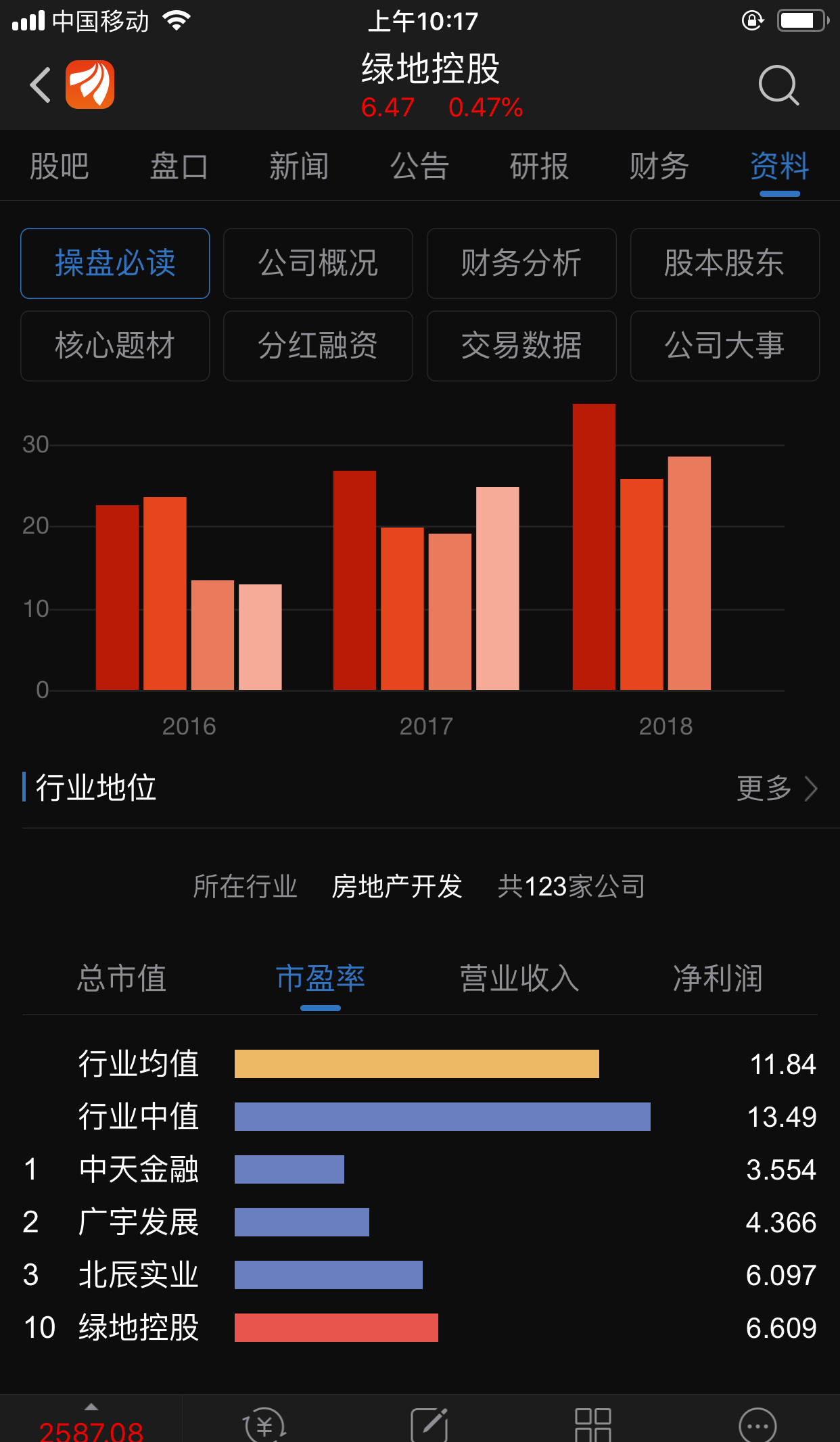 科创板概念龙头,上证50最被低估股票!