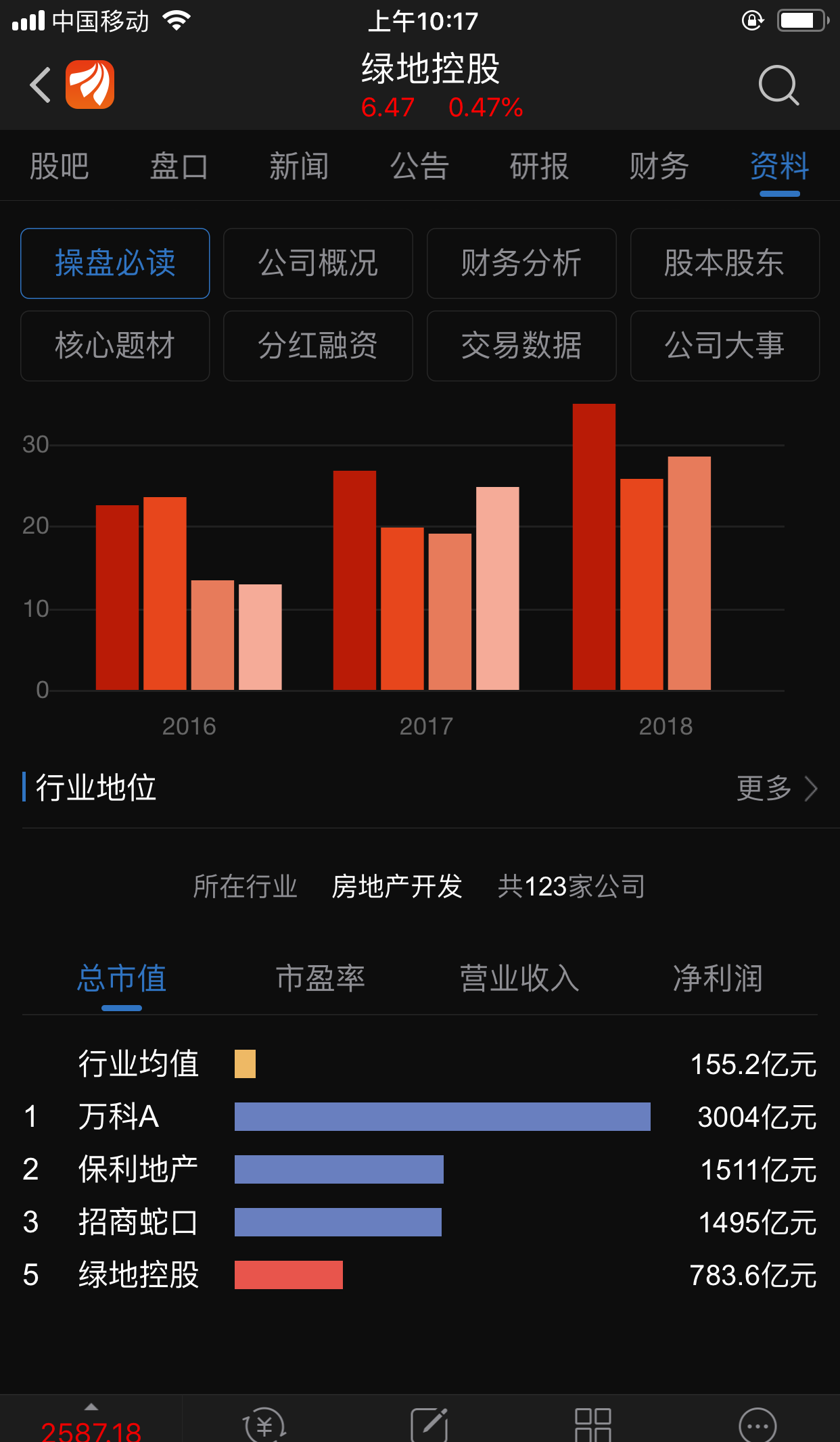 科创板概念龙头,上证50最被低估股票!