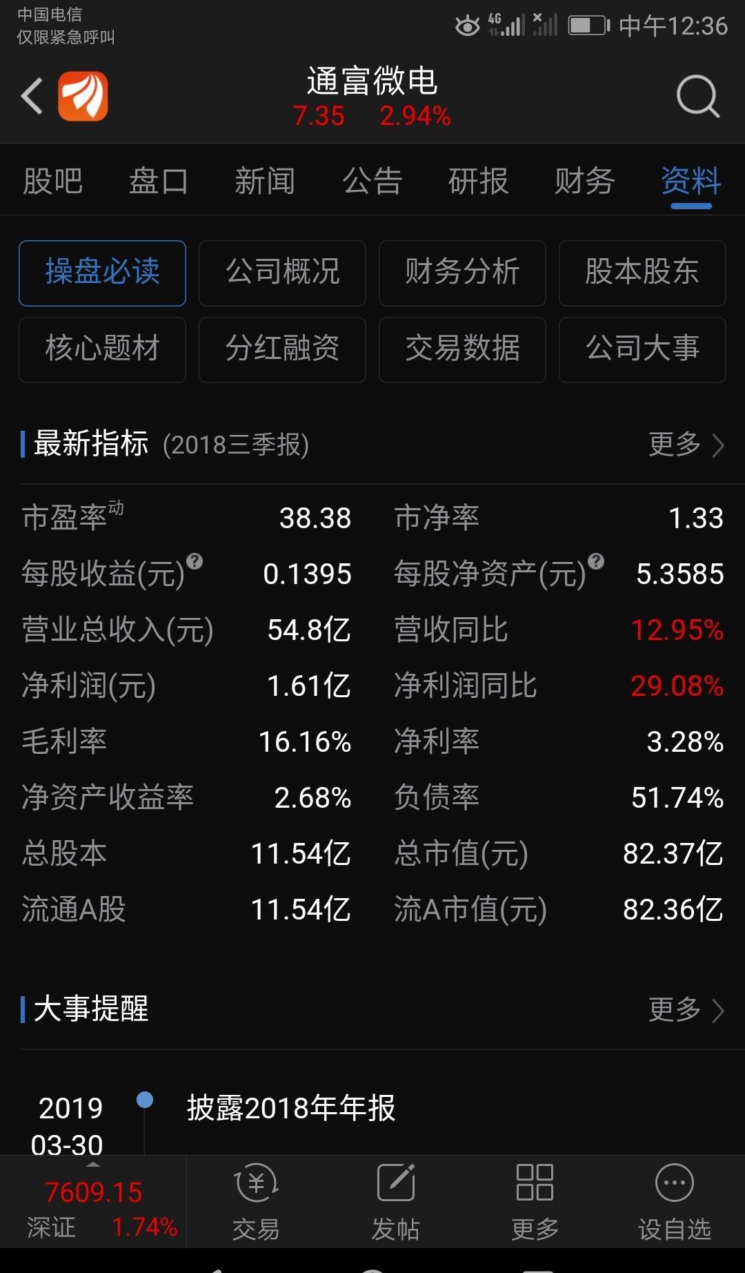 通富微电一九年有成牛股的可能_通富微电(002156)股吧_东方财富网股吧