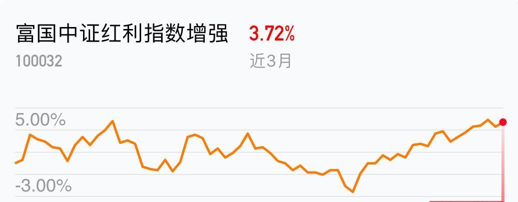 中证红利指数估值在哪里看 6075D089905E29BBE1735D8A64B42B6C_w1035h480.jpg