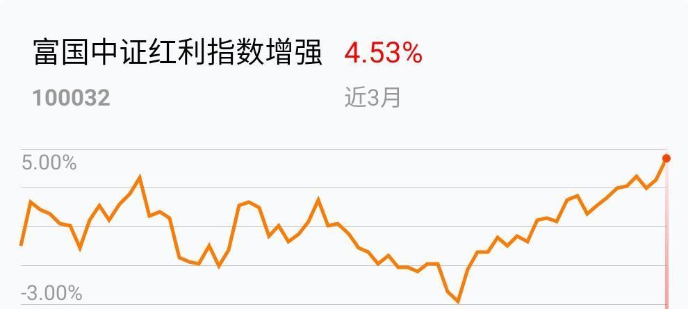 中证红利指数值不值得投资 B757AD94D99CBCD73D5FE06086CC3D39_w990h521.jpg