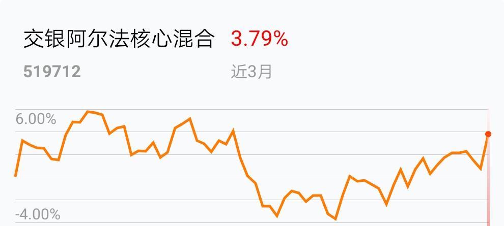 我在2019-02-11 11:45:41买入了交银阿尔法核心混合,最新净值1.
