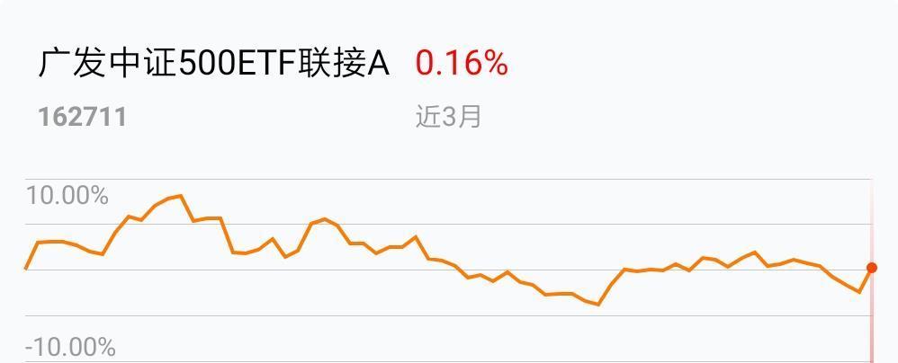 芯片etf广发还能买吗 72DA7041F144A325926E229B61E3FBA4_w998h480.jpg