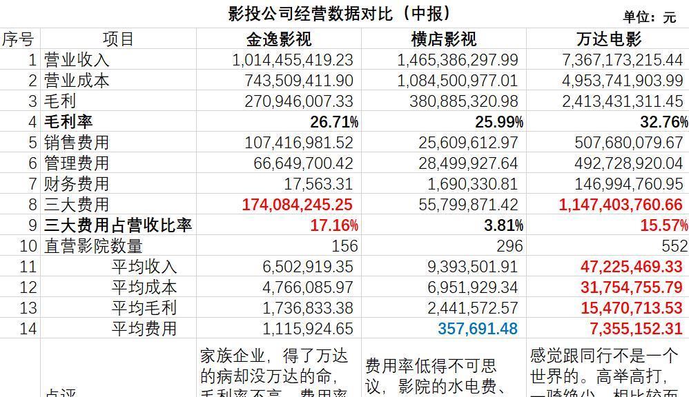 金逸影視(002905)股吧_東方財富網股吧