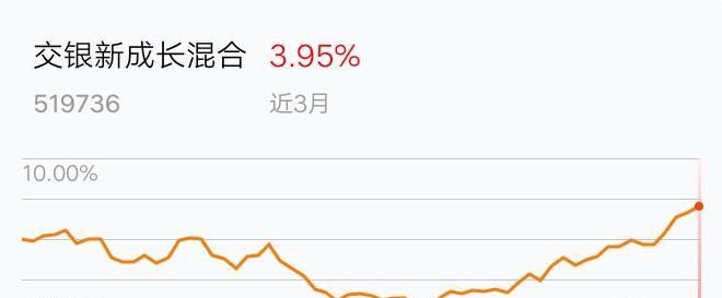 92_交银新成长混合(of519736)股吧_东方财富网股吧