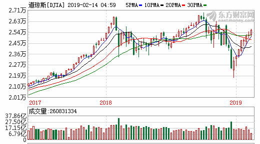 西部股神:关于2019年中国股市的总体预分析—全年总基调是修复筑底