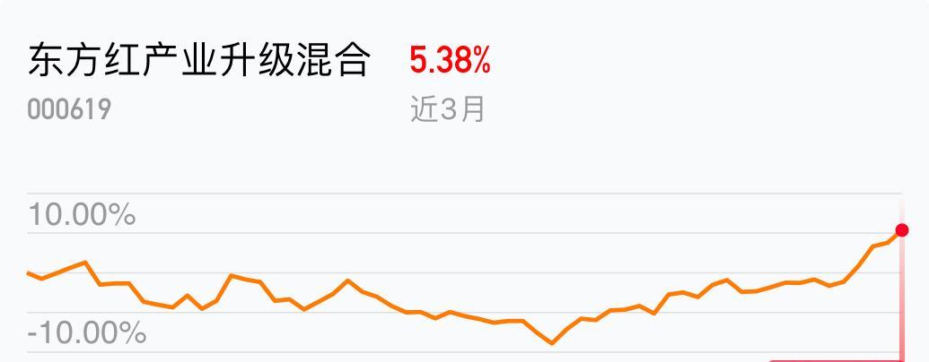 开放式基金排行百家乐- 百家乐官方网站- 百家乐APP下载 _ 天天基金网