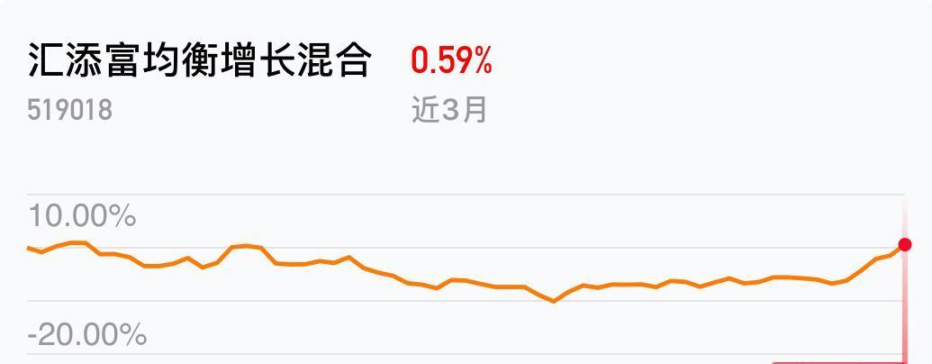 创新药ETF天弘（517380）再度大涨！年内涨幅超25%位居行业ETF涨幅榜第一开云体育- 开云体育官方网站- 开云体育APP下载