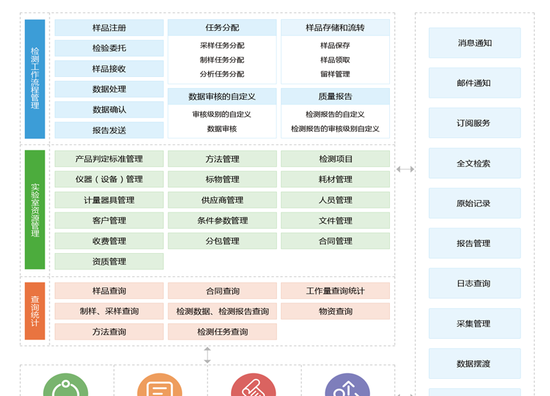 天健通泰神鹰实验室信息管理系统LIMS 6.0获软