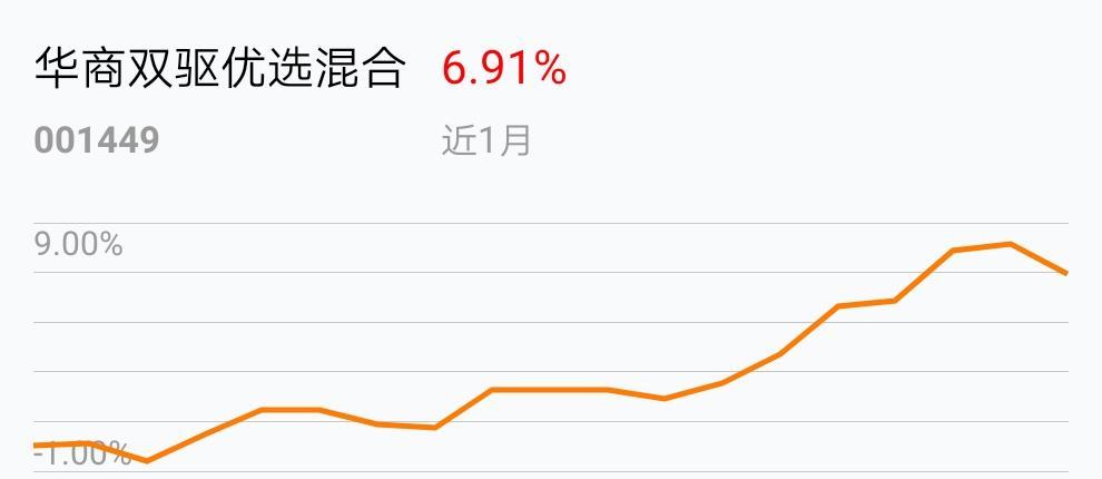 提前恭祝元宵佳节,华商新趋势 166301,今年收益11.66%