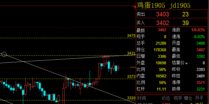 蘋果怒髮衝冠,醞釀多頭行情