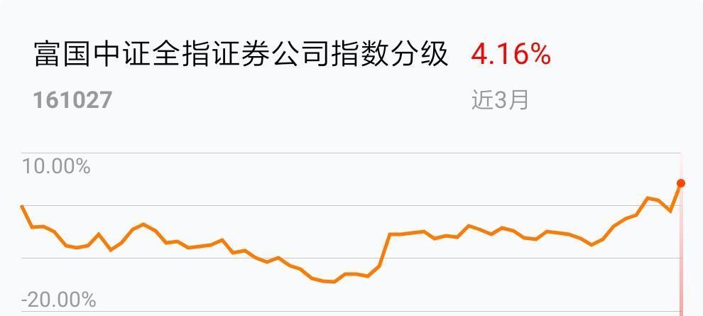 牛市买券商\/\/我在2019-02-19 08:53:45买入了富