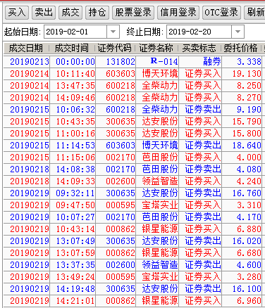 柔性屏概念龙头股惊现!国风塑业!妖股银星能源