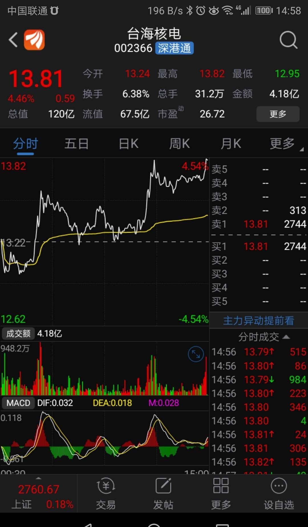 持有的继续持有_华灿光电(300323)股吧_东方财富网股吧
