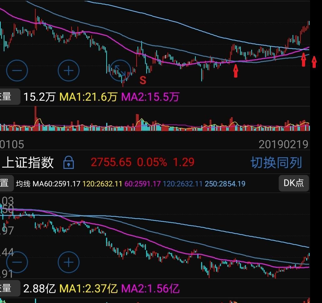 指数,季线将金叉半年线,但受年线压制.