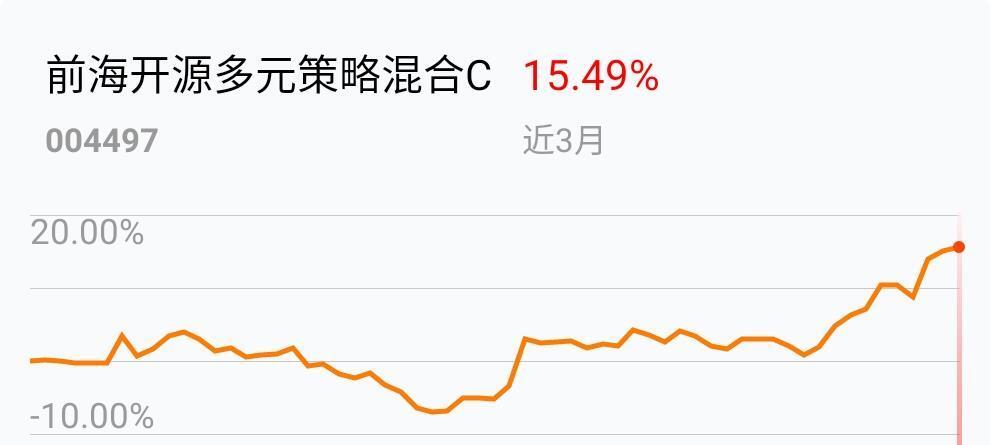 券商概念股,牛市之矛,打算定投,等待春天的到来