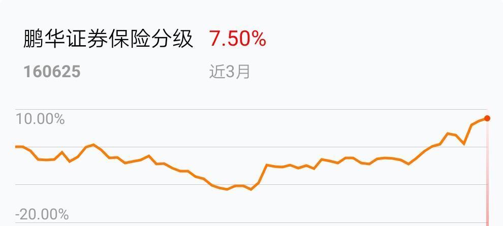 牛市开始券商涨得稍快\/\/我在2019-02-21 09:33