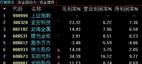 美鋁預計2019年鋁需求將保持增長 全球鋁市短缺將擴大_雲海金屬