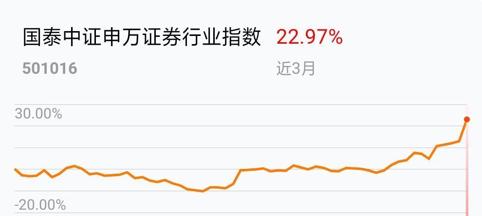 牛市如果到了券商股是最好的,先超级换购一部