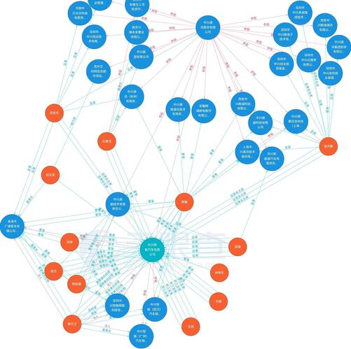 5G+氢能源汽车,双概念龙头独角兽
