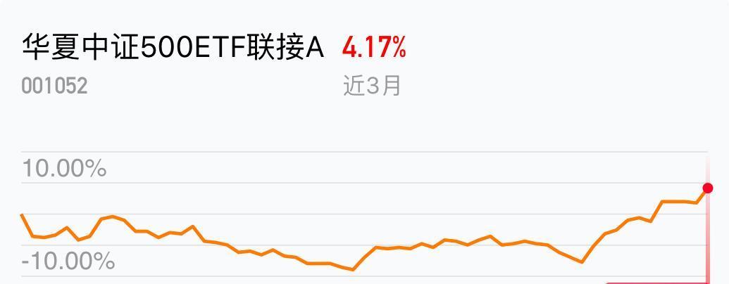 中证500etf最新净值 9502D60F27FF70AE82BBF72D463CAE65_w1035h480.jpg