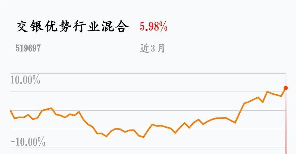 1_交银优势行业混合(of519697)股吧_东方财富网股吧