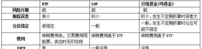 券商投资利器券商ETF512000及联接基金0060