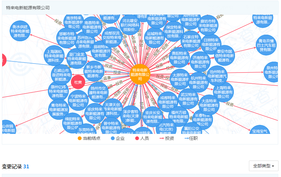 即将在上海科创板上市的特来电完成名称变更!