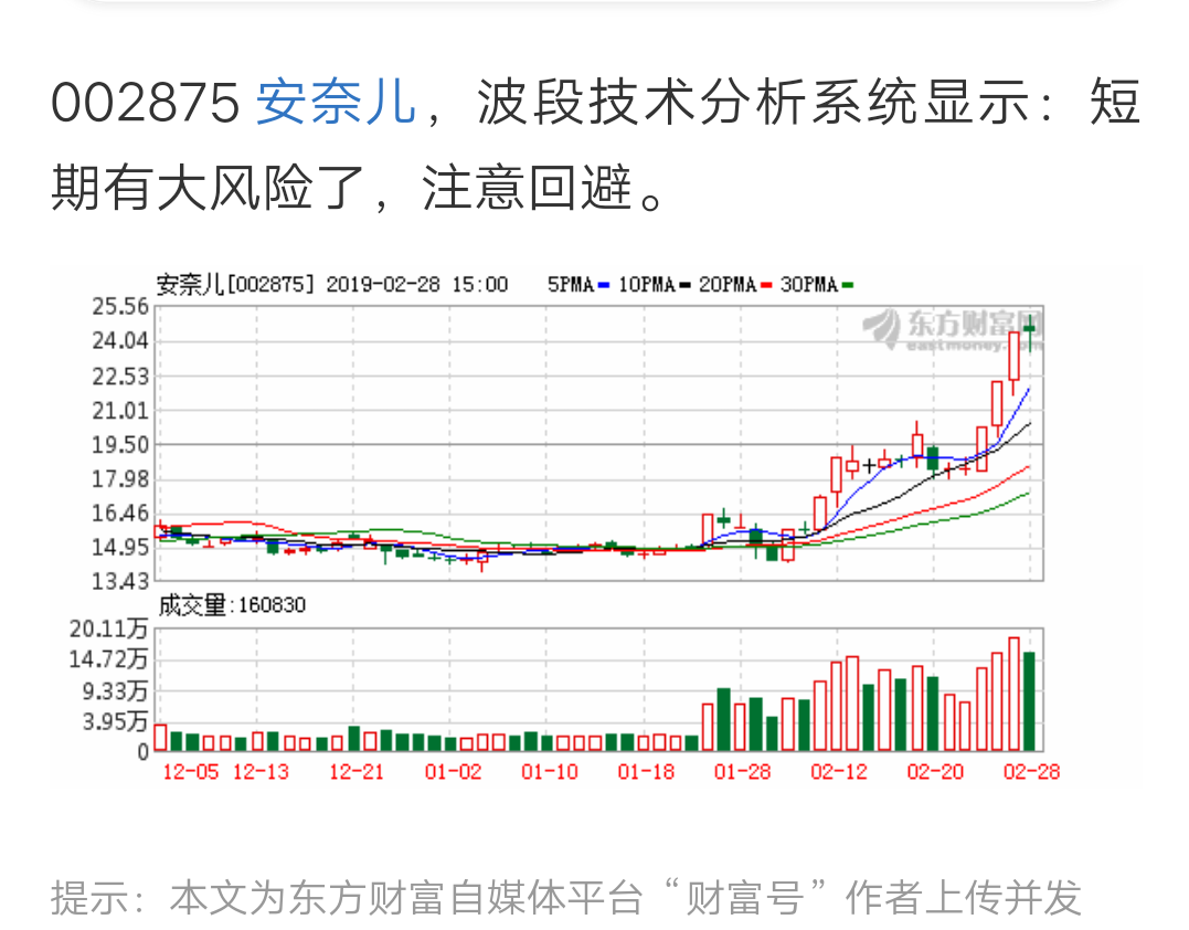 安奈兒(002875)股吧_東方財富網股吧