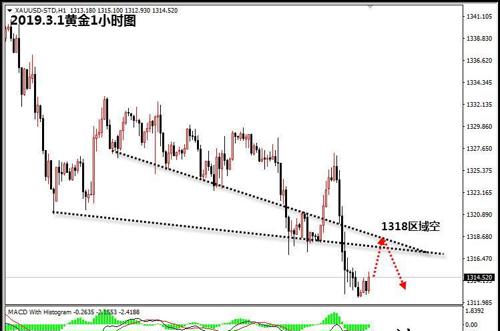 美国2018年gdp占比_美国gdp世界占比