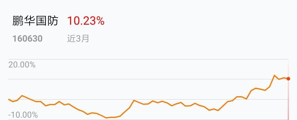在2019-03-01 13:55:56将国泰国证有色金属行