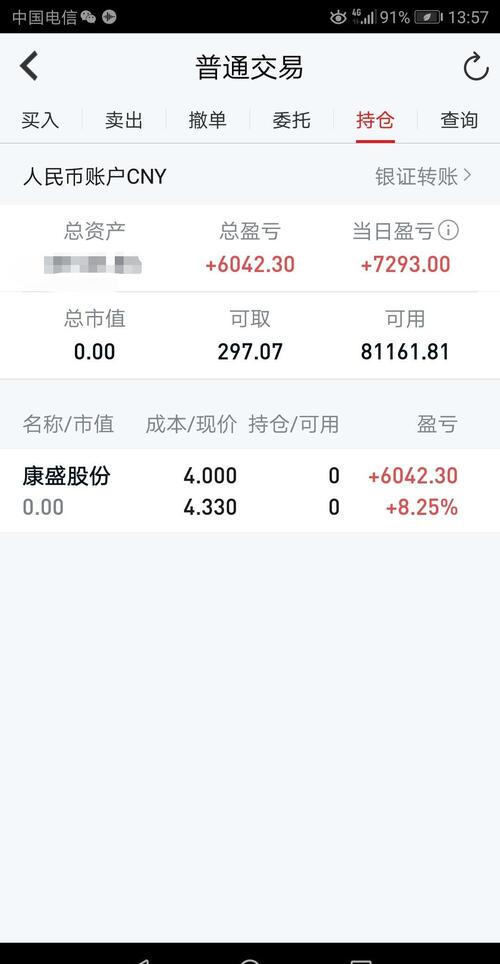 这周的战绩,周五持有300266亏损1644左右,周