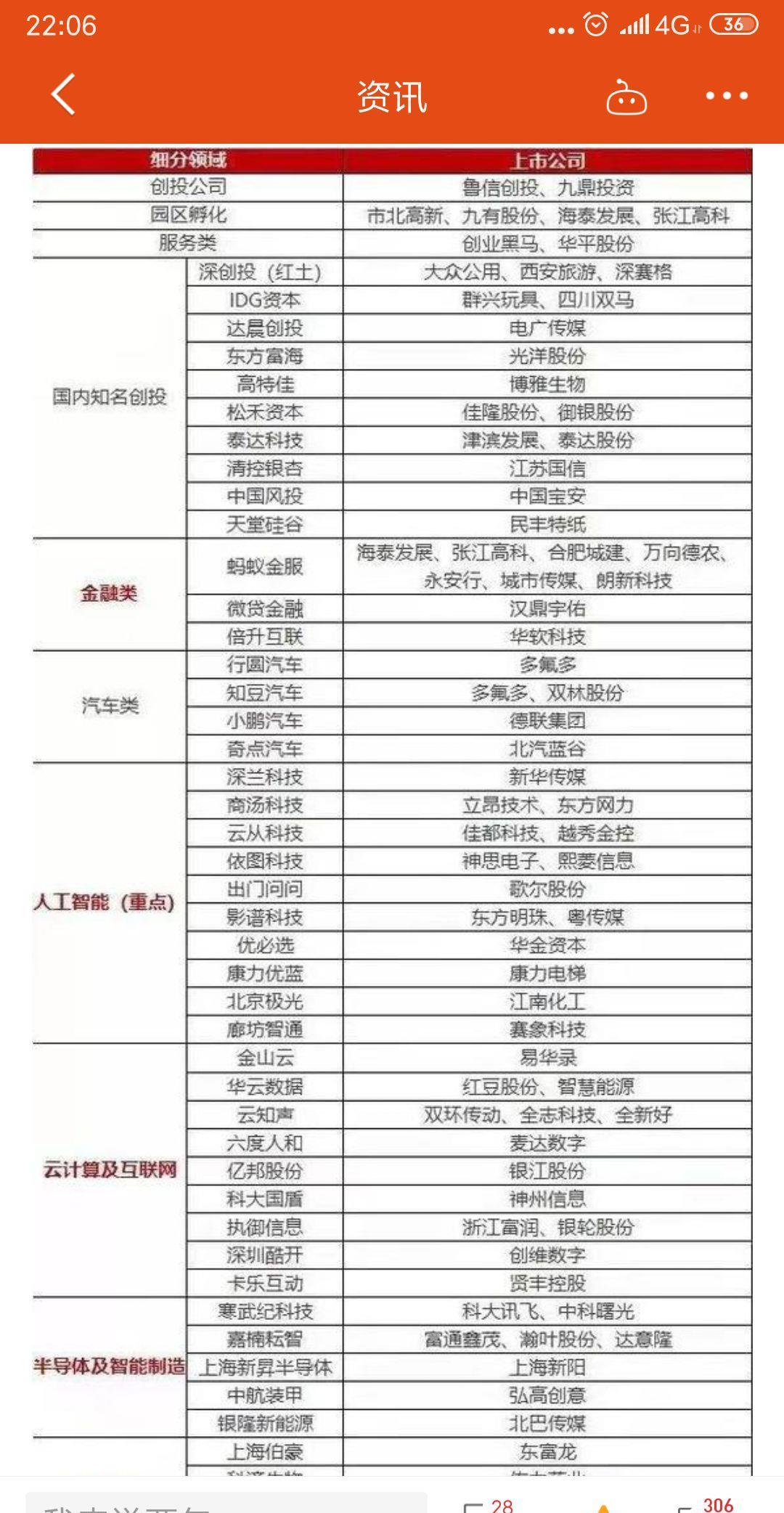 董秘你好,西安高新区金融办日前发布28家筹备