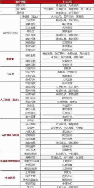 董秘你好,西安高新区金融办日前发布28家筹备