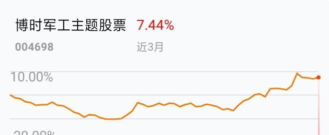 我在2019-03-02 13:24:37卖出了博时军工主题